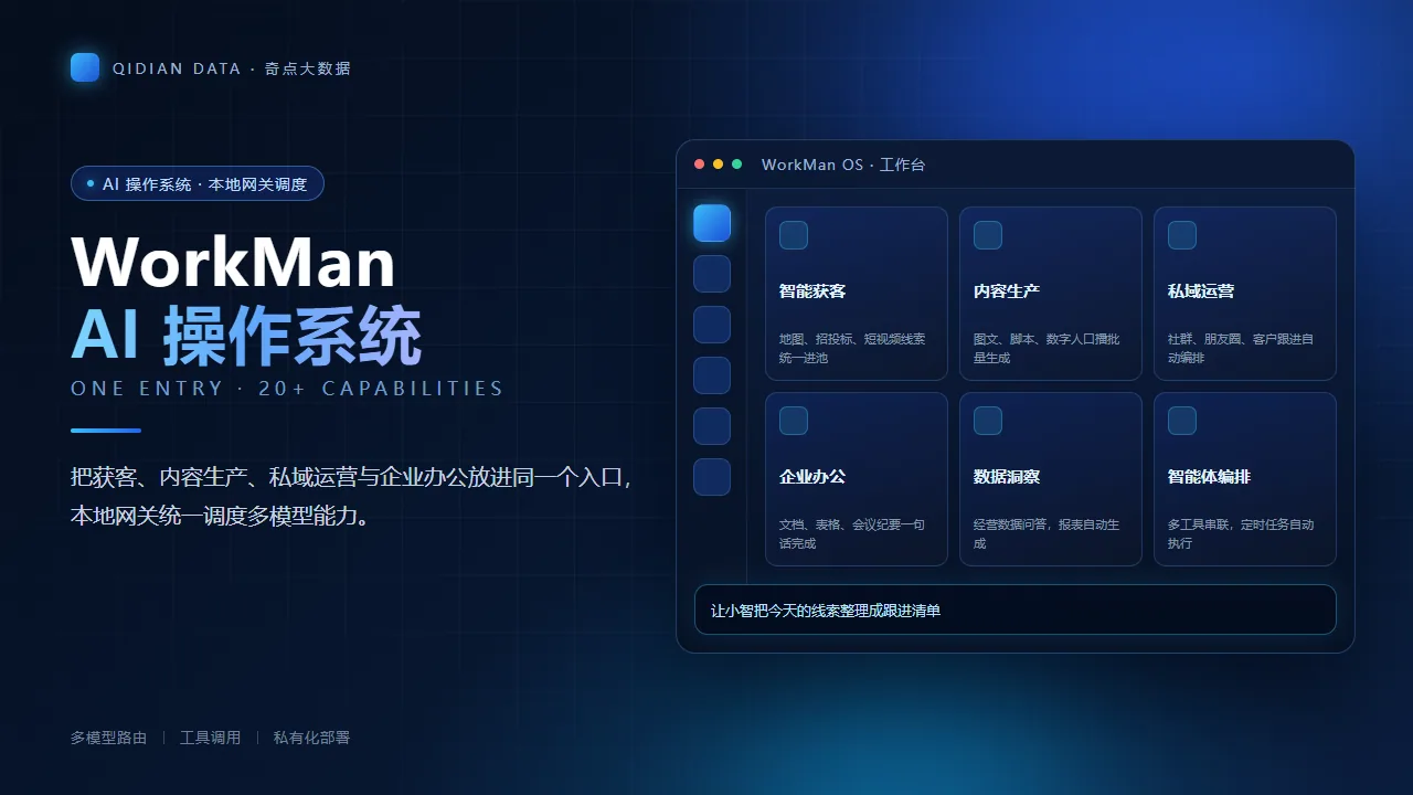 WorkMan AI操作系统 工作台界面